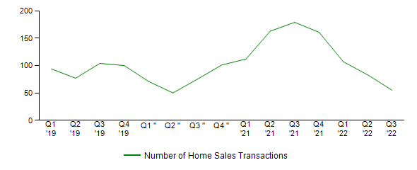 Sales Activity